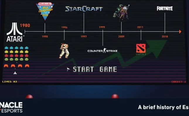 The Evolution of Esports Betting