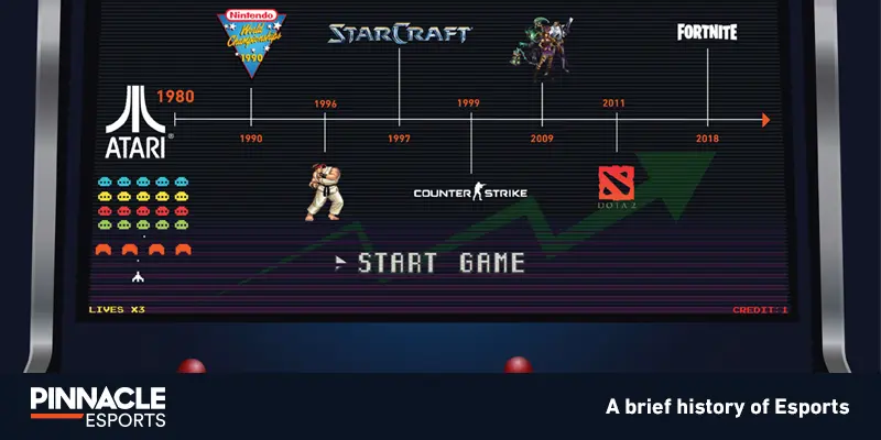 The Evolution of Esports Betting